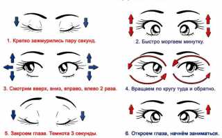 Основные методы лечения и коррекции близорукости глаз