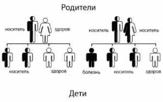 Причины аллергического цистита, симптомы и лечение болезни мочевыводящих путей