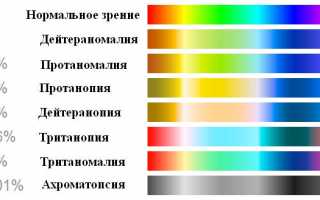 Особенности проведения теста на дальтонизм у детей